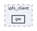 include/ipfs_client/gw