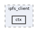 src/ipfs_client/ctx