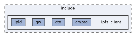 include/ipfs_client