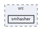 src/smhasher