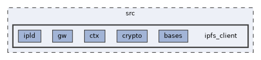 src/ipfs_client